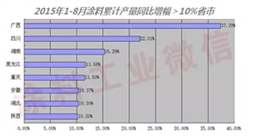 2015年1-8月部分省市涂料產量增長圖01.jpg 2015年1-8月部分省市涂料產量增長圖01.jpg