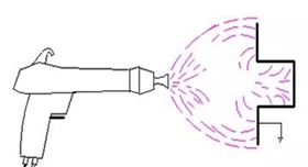 靜電噴涂法拉第籠效應.jpg 靜電噴涂法拉第籠效應.jpg