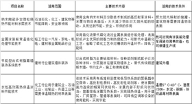 節(jié)能低碳技術推廣目錄.jpg 節(jié)能低碳技術推廣目錄.jpg