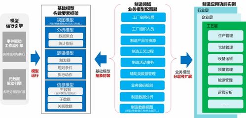 華為云數字工廠信息模型配置器 數字內容制作服務的云端創新