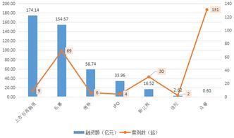數字內容制作服務 2017年度文化產業投融資熱點探析
