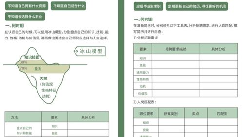 制作知識(shí)地圖工具知識(shí)地圖包含哪些內(nèi)容